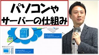 パソコンの仕組み。サーバーとインターネット。 【音速パソコン教室】