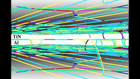 Dislocation Dynamics - Multilayered system