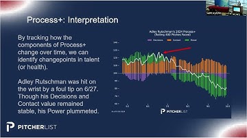 2025 SABR Analytics: Kyle Bland, "Process +: Quality-Adjusted Hitter Metrics at the Per-Pitch Level"