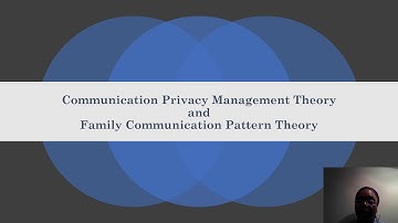 Communication Privacy Management Video