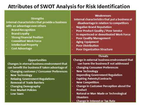 risk assessment using swot analysis