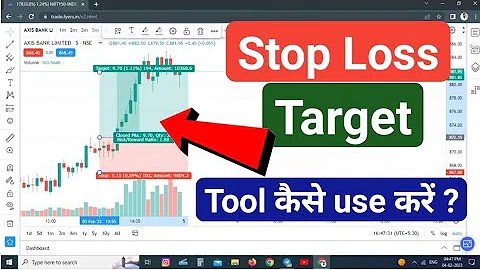 Stop loss and Target tool | How to use stop loss and target tool | Long position and Short position - DayDayNews