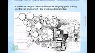 مبادئ التصميم المعماري - دكتور ايمان فايز باسيلي