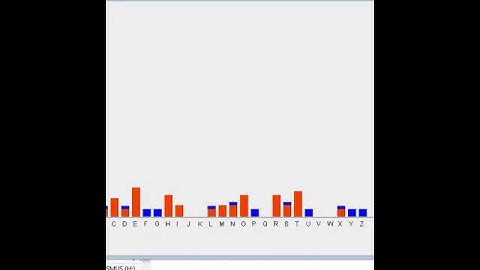 Letter Counting Animation JAVA GUI