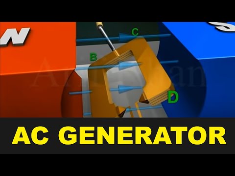 AC Generator | ElectroMagnetic Induction | Electric generator | Working of AC Generator I