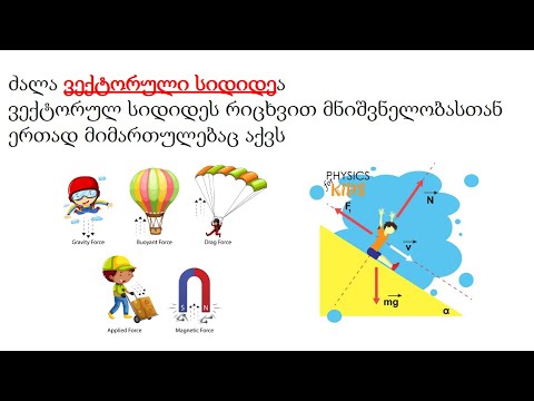 ფიზიკა მარტივად: ძალები