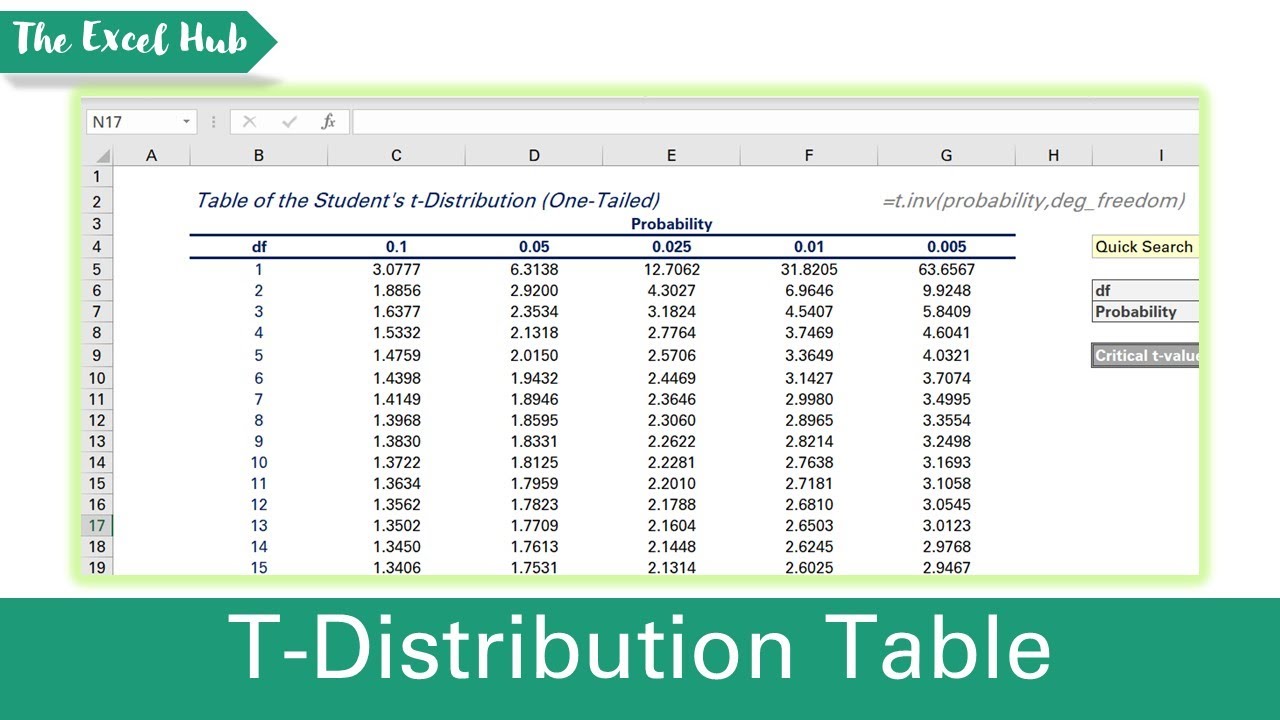 Excel student book. Student distribution Table. F distribution Table. T student Table. T таблица.