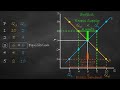 Supply And Demand Dynamics In Market Equilibrium