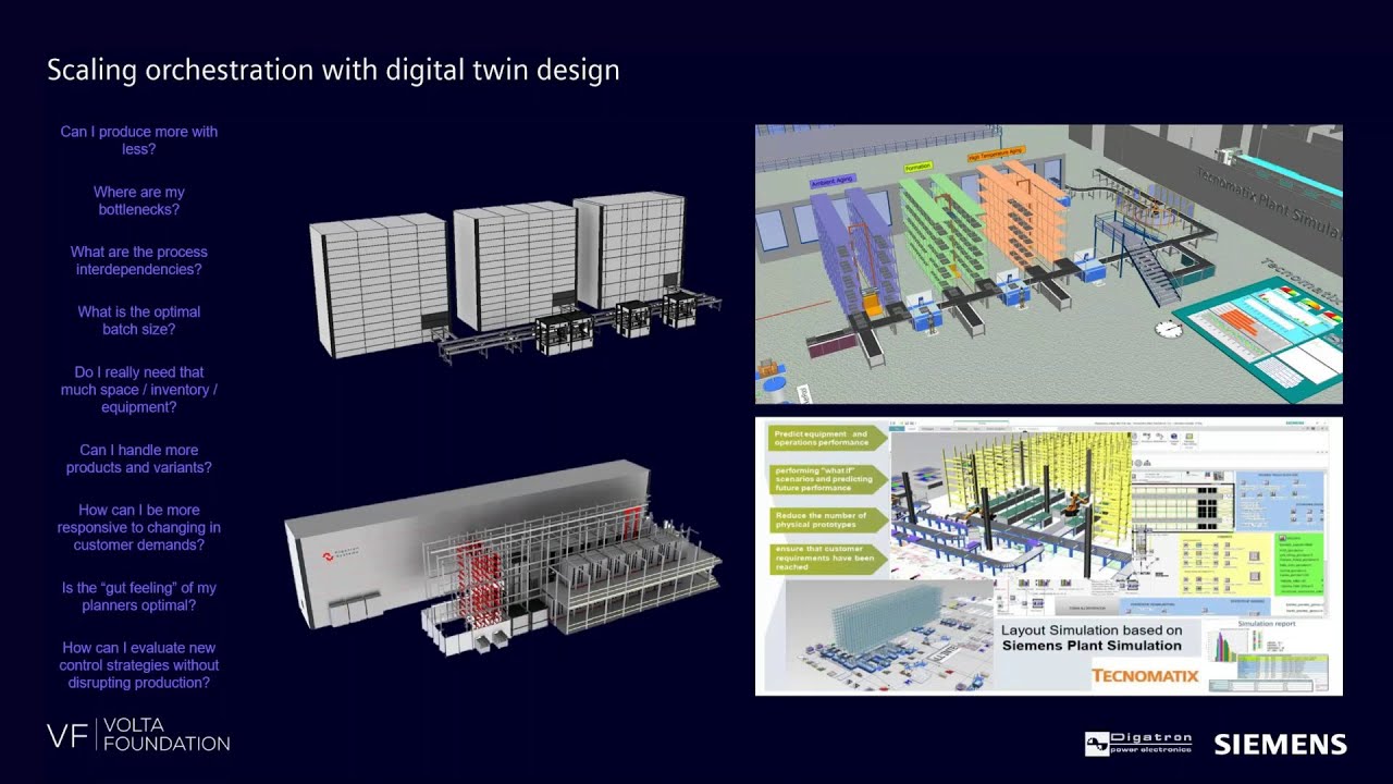 How digital twin technology builds sustainable battery ecosystems ...