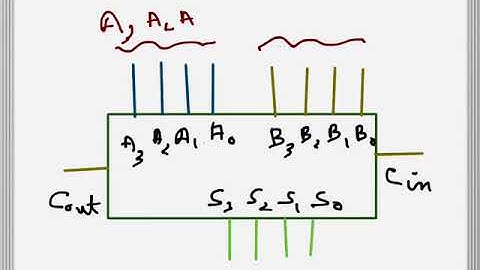 Digital Electronics: 4 bit Binary Adder/Subtractor