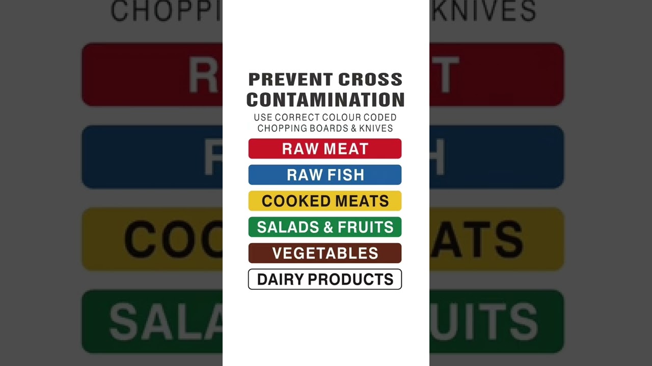 Food Colour Code for Restaurants to avoid Cross Contamination… - YouTube food-colour-code-for-restaurants-to-avoid-cross-contamination-youtube