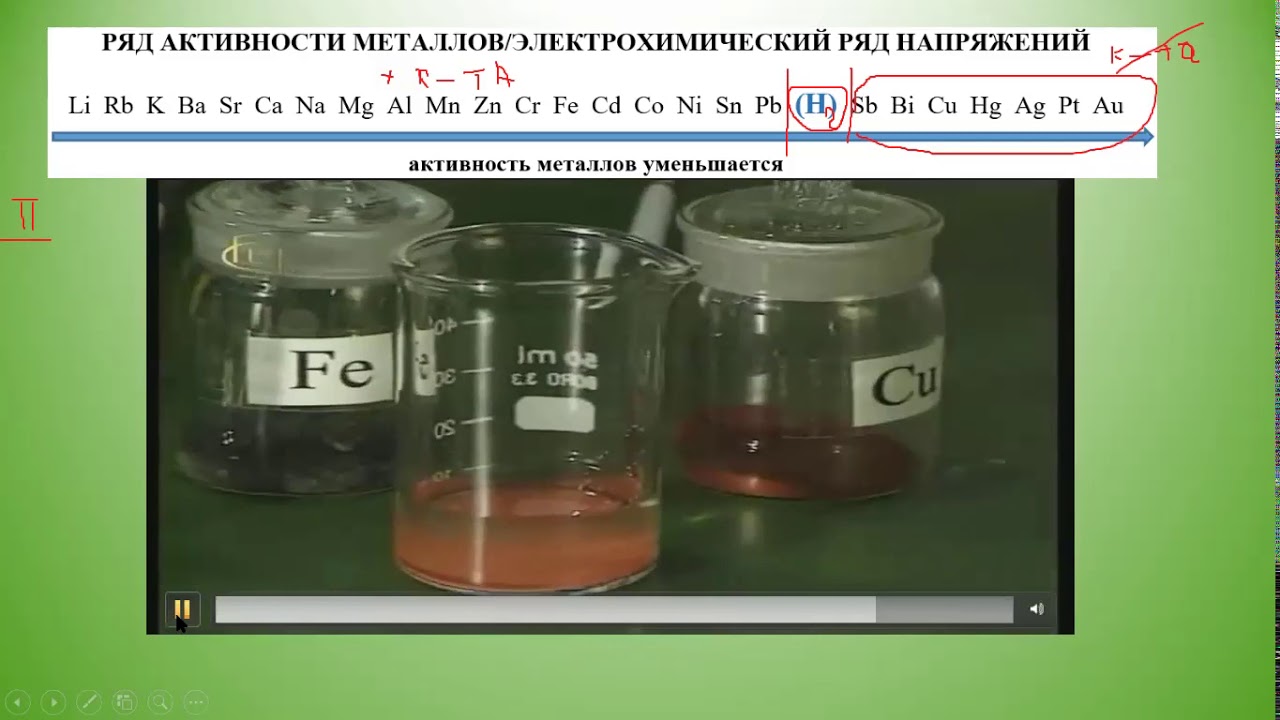 Хром и соляная кислота реакция