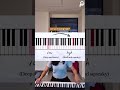 Ear- Training | Part- 3 #piano #musician #musicianship #eartraining #playbyear #musicteacher