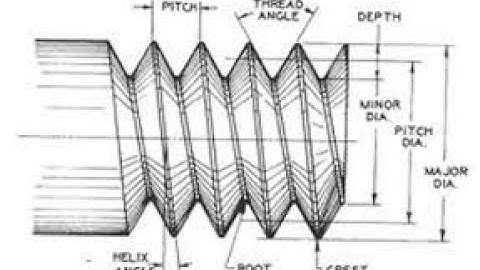 Blank size calculation