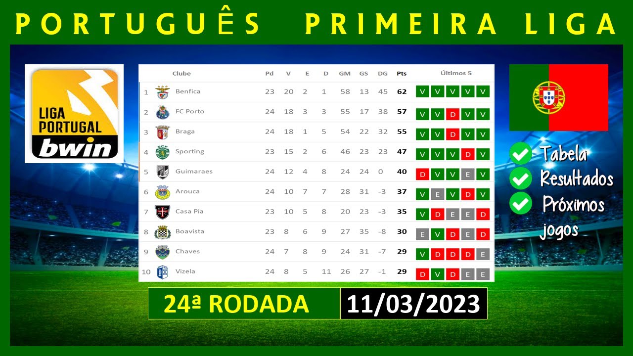 Portugal Campeonato de Portugal Group D 2023/24 Table & Stats