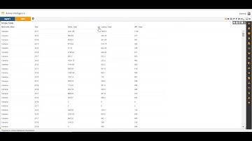 How to Create a Simple Table in AIV.