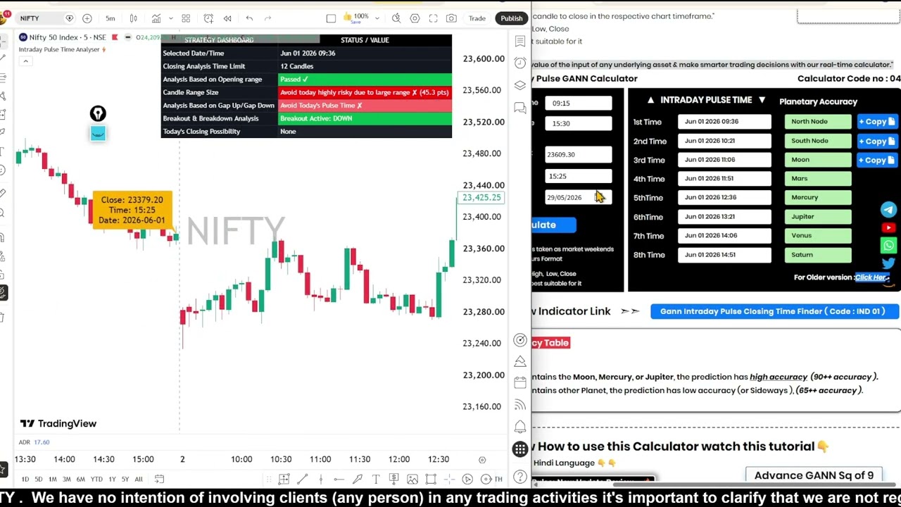 How I Improved My Win Rate Using This One Indicator 🎯