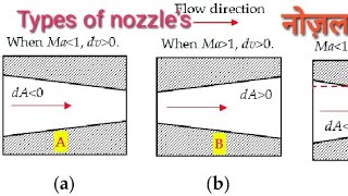 Types of nozzle