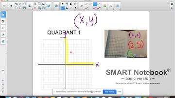 Graphing  Quadrant 1