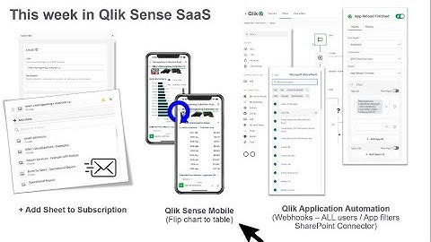 SaaS in 60 - Webhook filters, multi-sheet subscriptions and more!