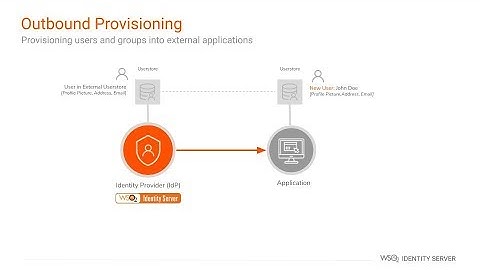 Outbound User Provisioning with WSO2 Identity Server and Active Directory