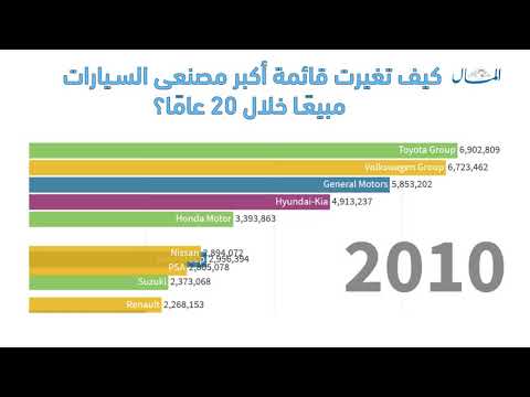 فيديو: مجموعة شركات ALUTECH عمرها 20 عامًا