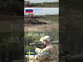 💥 Cost per Shot — RPG-7 vs Carl Gustaf