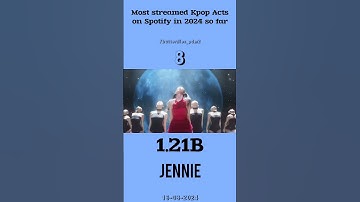 Most streamed Kpop Acts in 2024 #bts #jungkook #jimin #taehyung #straykids #newjeans #blackpink