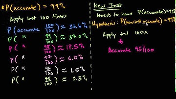 The Most Simple Introduction to Hypothesis Testing!