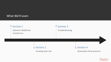 Dive into Core of Selenium Automation: The Course Overview |packtpub.com