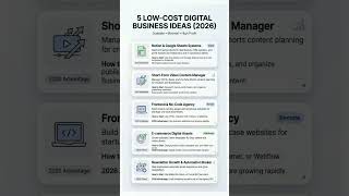 Top 5 Business Ideas to Start From Home ($0 Capital)