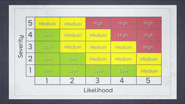 What is the difference between hazard and risk? | Risk Assessment Training | iHASCO