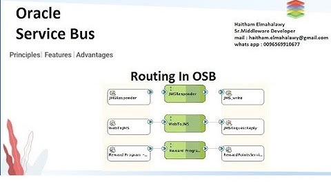 Routing In OSB