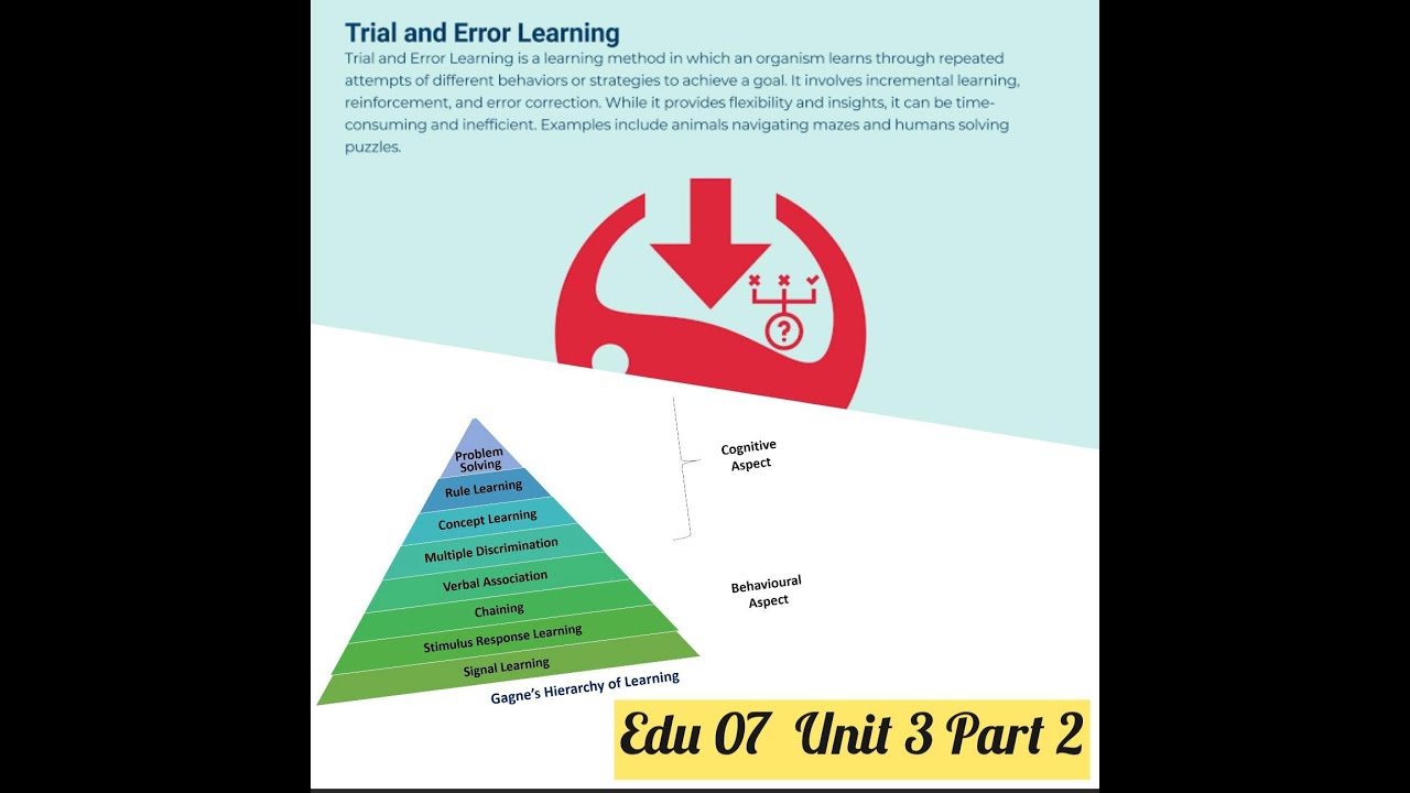 EDU 07- FACILITATING LEARNING - UNIT 3 -PART 2 - YouTube