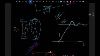 CSE461 Lecture 11 - Control Theory Mathematical Problems (Transient)