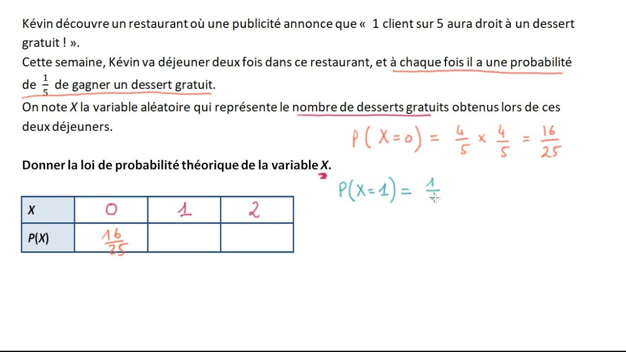 Exemple de loi de probabilité théorique - probabilité de l'union d'événements
