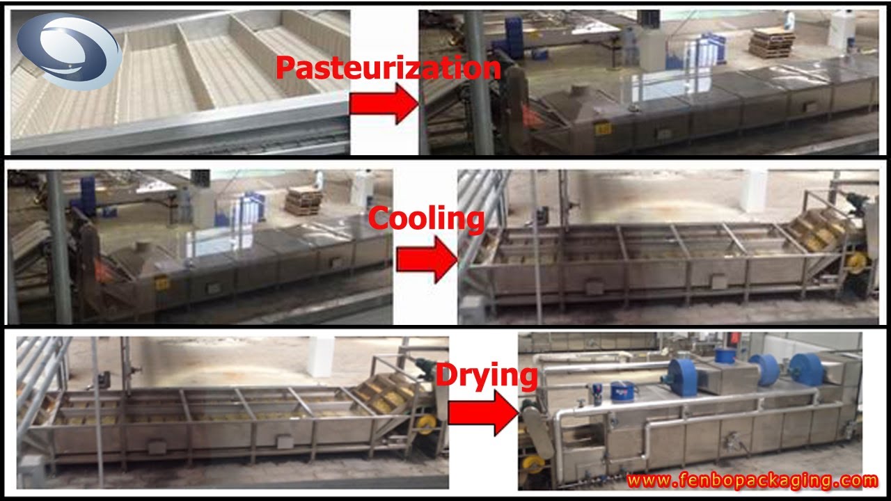 What Is Tunnel Pasteurization Process?