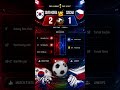 South Korea vs Czech Republic MATCH 2 Highlights(South Korea 2 Czechia 1) #SouthKorea #CzechRepublic