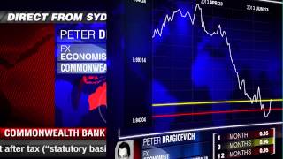 CBA on USD pairs