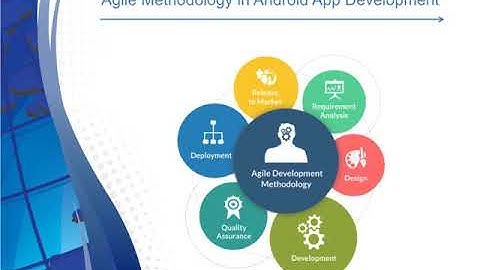Android App Development Services - Endive Software