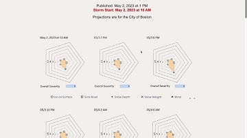 CS521 final project presentation- deductive code