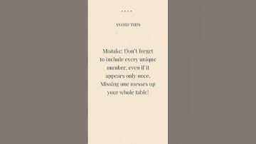 GED Math: Frequency Tables Made Easy | Statistics Explained