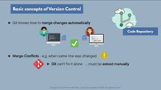 3.1 Introduction to Version Control and Git|TechWorld with Nana