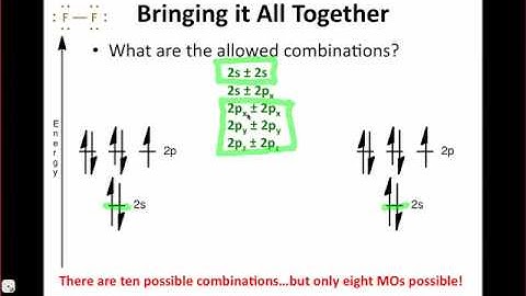 IE Organic Lecture 3 - The MO Diagram of F2