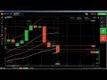 FOREX: Forex trading, learn to day trade, day trade, trade market, tec...