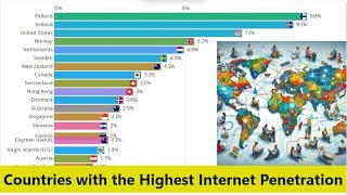 Internet Penetration by Country (1990–2023) | Top Countries with Most Internet Users %