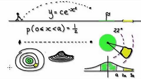 Video 1789 - Calculus Probability Integral - Practice 1/2