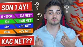 Son 1 Ay Hedefi̇n İçi̇n Kaç Netlerde Olmalisin? Yök Atlas Anali̇zi̇ 