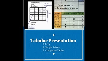 Tabulation of data and Parts of table/Tabular Presentation of data