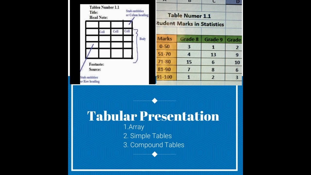 parts of data presentation table